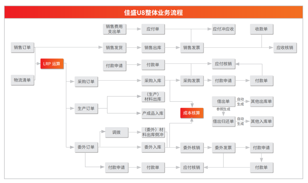 用友看U8+如何灵活应对五金行业的“善变”