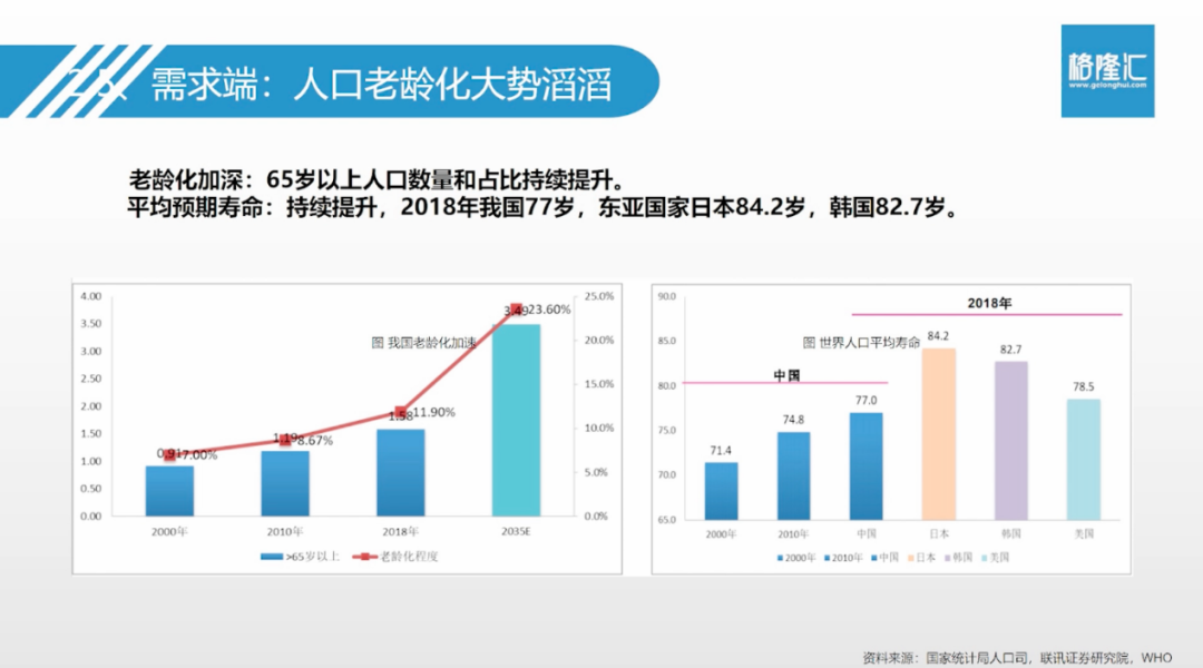 医疗行业研究框架，读透这篇就够了