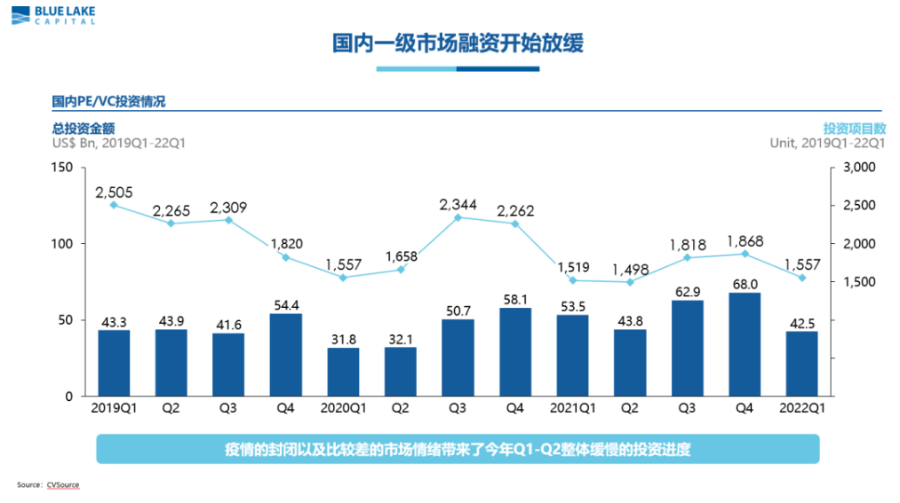 蓝湖资本胡磊：直面SaaS估值体系调整，长期回归企业价值