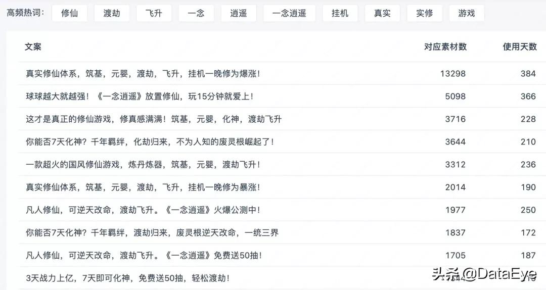 “不正经”玩法怎么就突然月入4个亿?