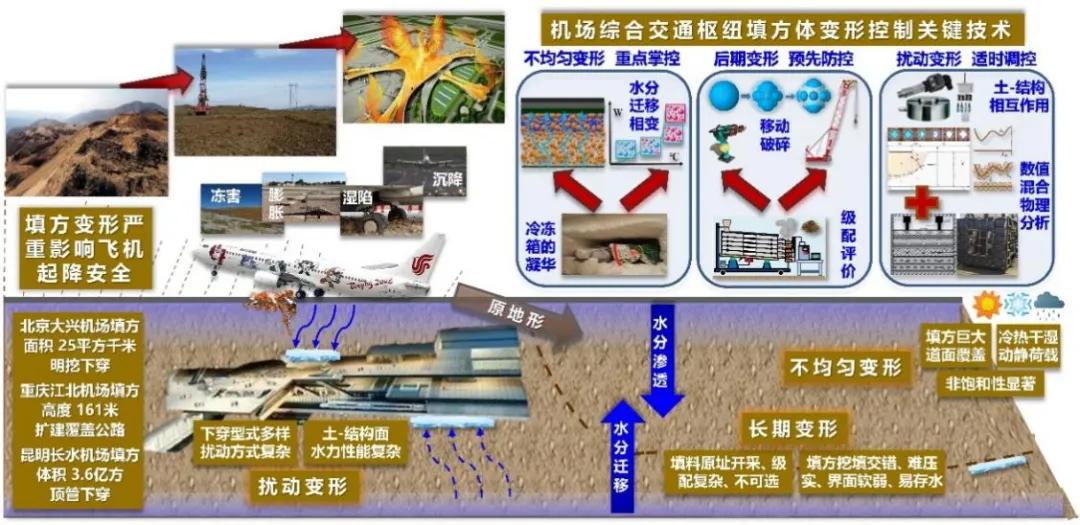 重磅！首届中南大学重大学术进展入选成果揭晓