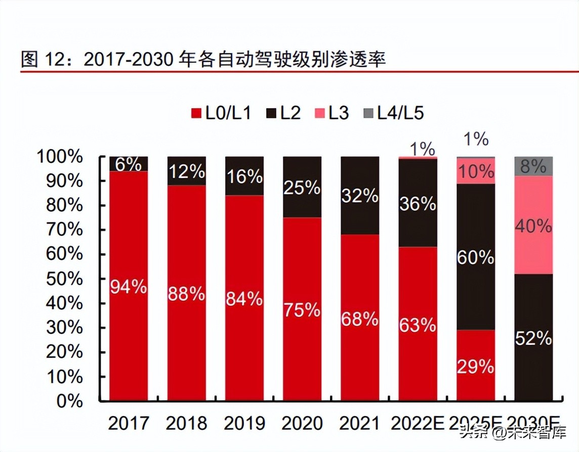 智能电动汽车产业深度研究：智能握手电动，创新驱动进步