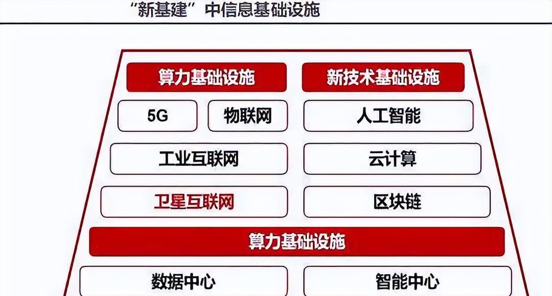 万物互联:6g概念领涨数字经济,重点概念股梳理