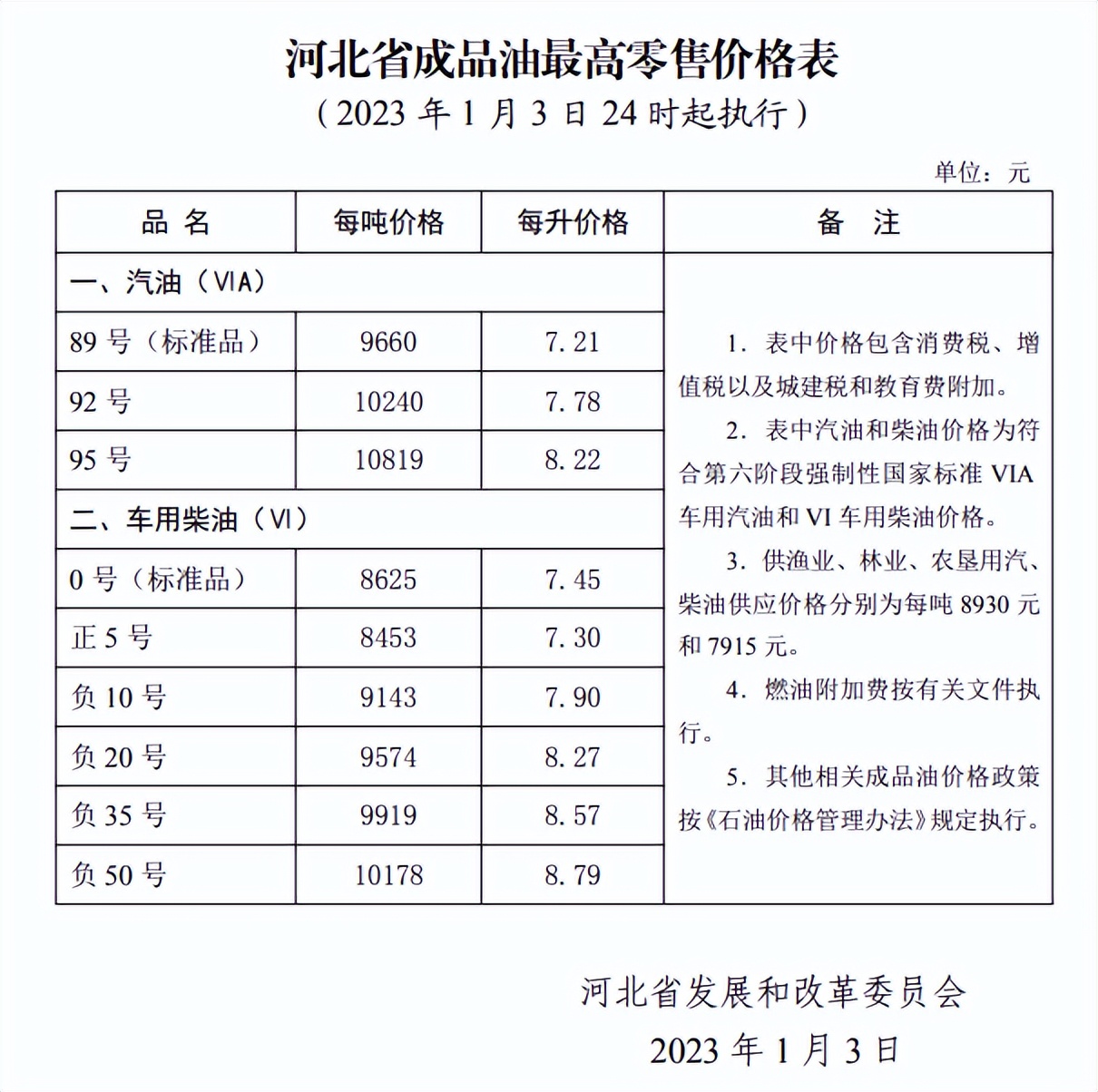 冀州今日油价多少，今日油价每升多少钱