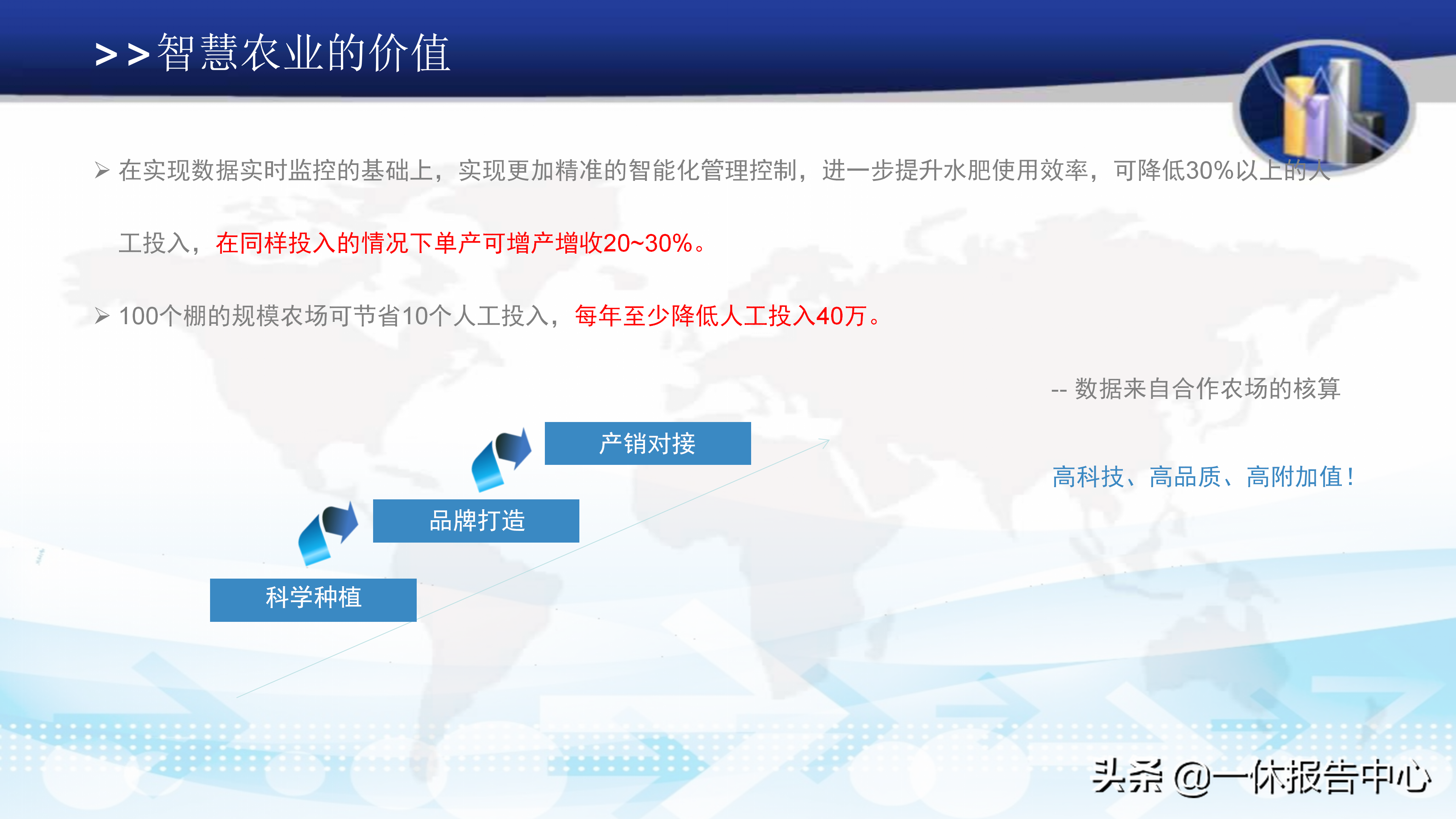 智慧农业平台方案介绍（附PPT全文）