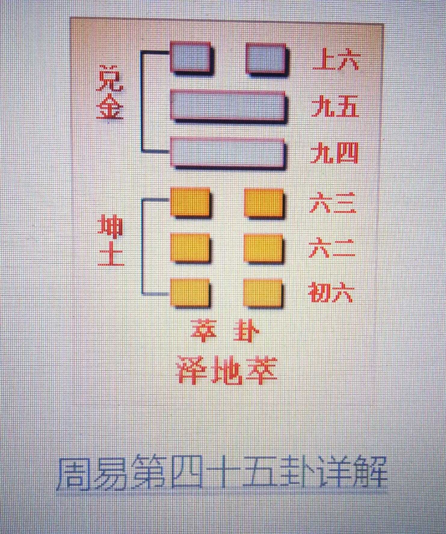 周易第四十五卦：萃卦泽地萃兑上坤下