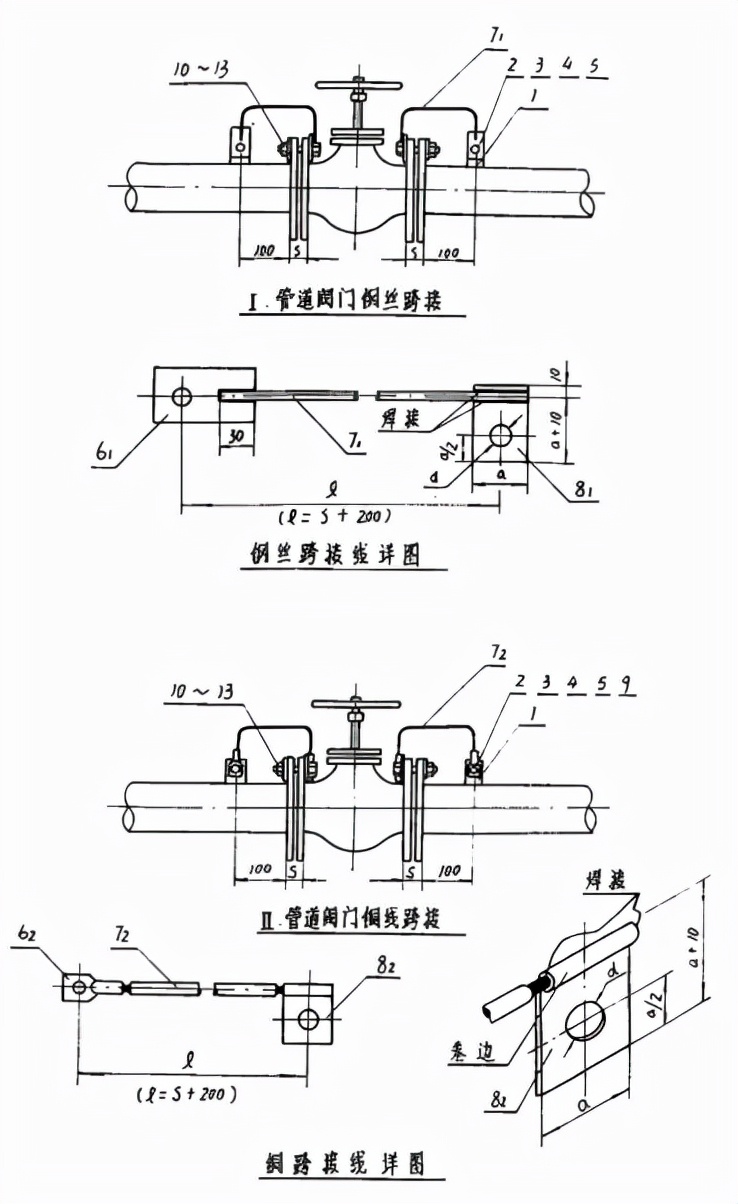 静电跨接的作用和哪些地方需要做静电接地