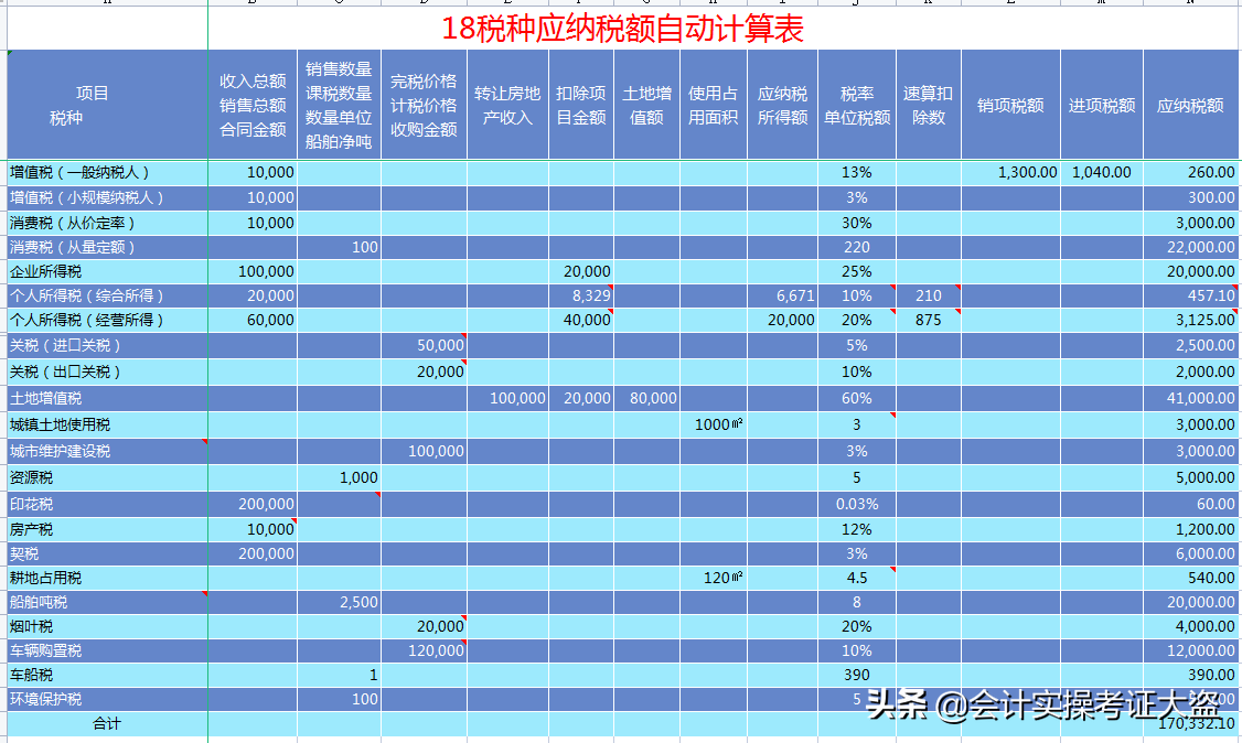 税费计算总出错？18个税种应纳税额自动计算模板，亲测太好用了