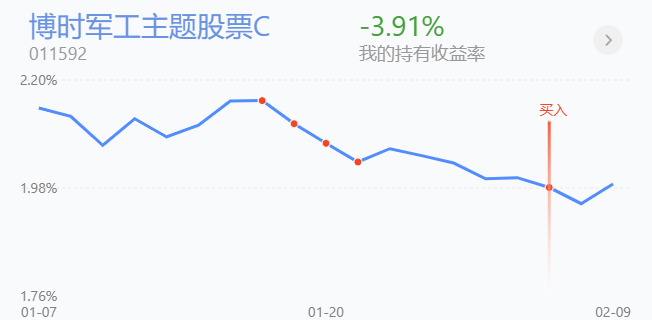 策略：医药新能源大幅走低，操作上是走是留？