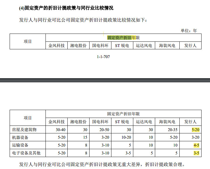 净利润大涨1.33倍，风电产业最优秀的风机厂商深度比对分析