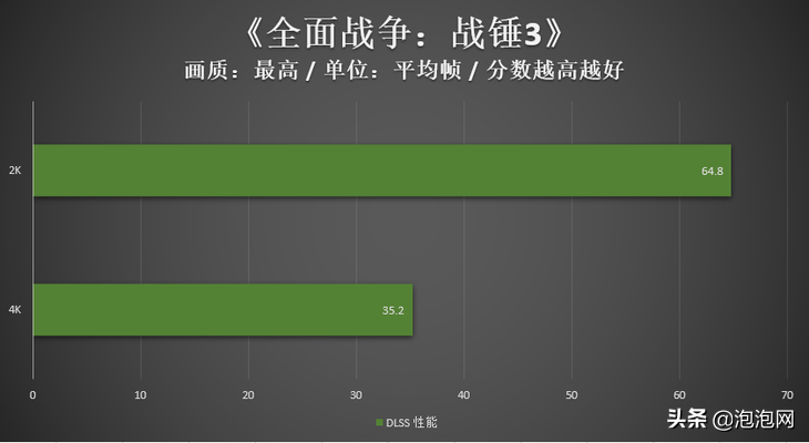 耕升RTX 3070Ti 星极皓月显卡评测：纯白外观，通杀2K游戏