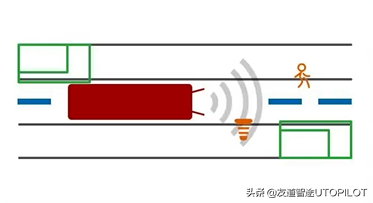 UTOTALK丨解析AIV“小路考”压轴三大难题