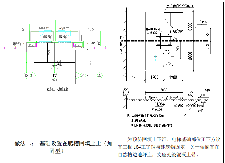 危大工程管控点规范与禁止做法手册