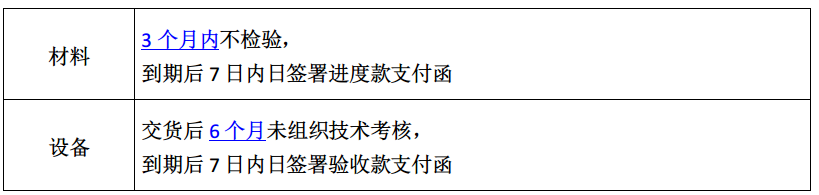 2022监理工程师《合同管理》第八章(10-12分)考点精细化整理