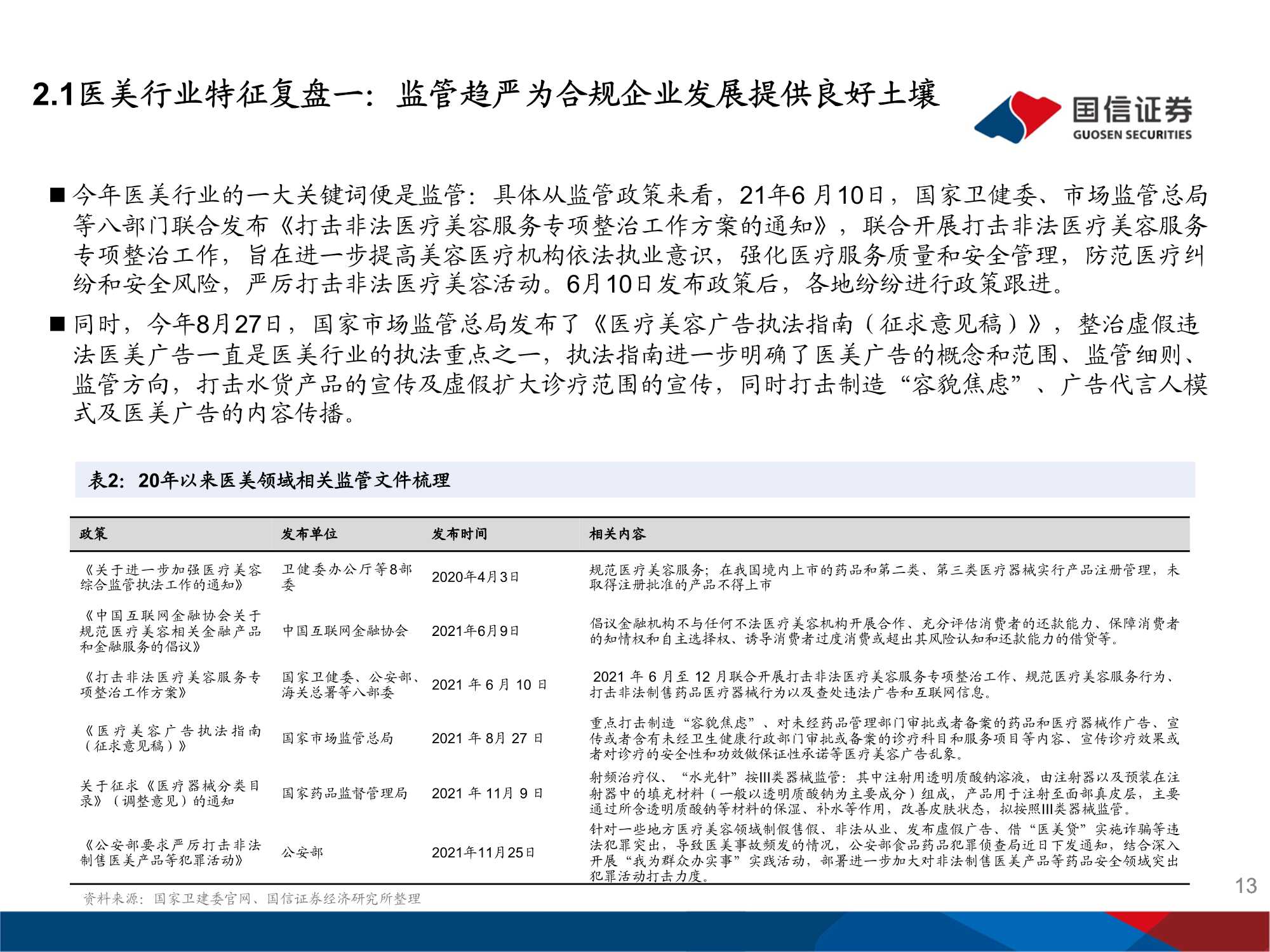 美妆医美行业2022年度投资策略：回归行业本质 深耕品牌力量