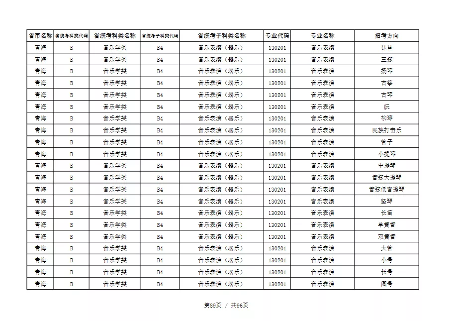 天津音乐学院2022本科招生简章！校考专业与各省统考子科类对照表