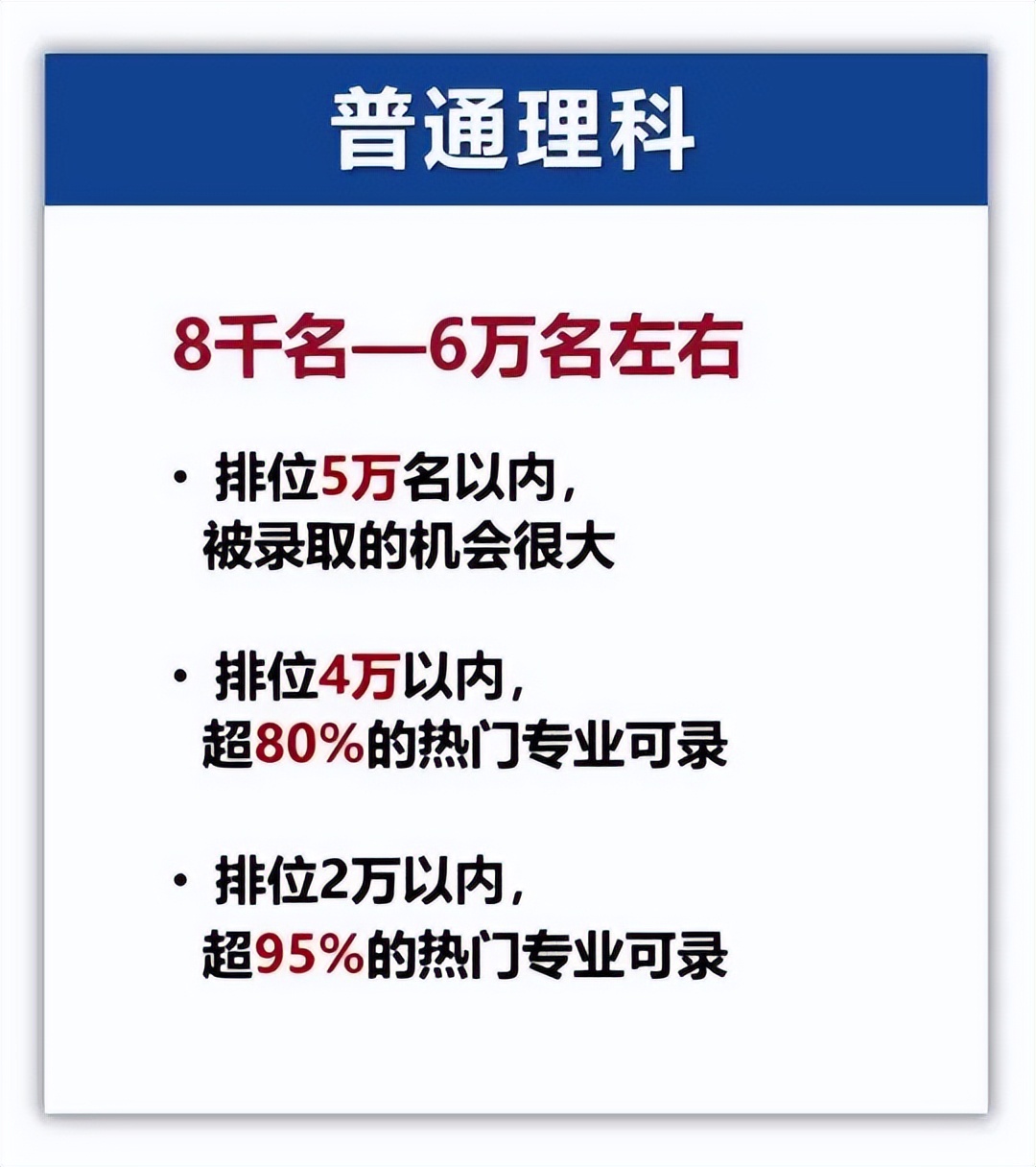 多少分、哪个排位能报？广东这些热门高校爆料了