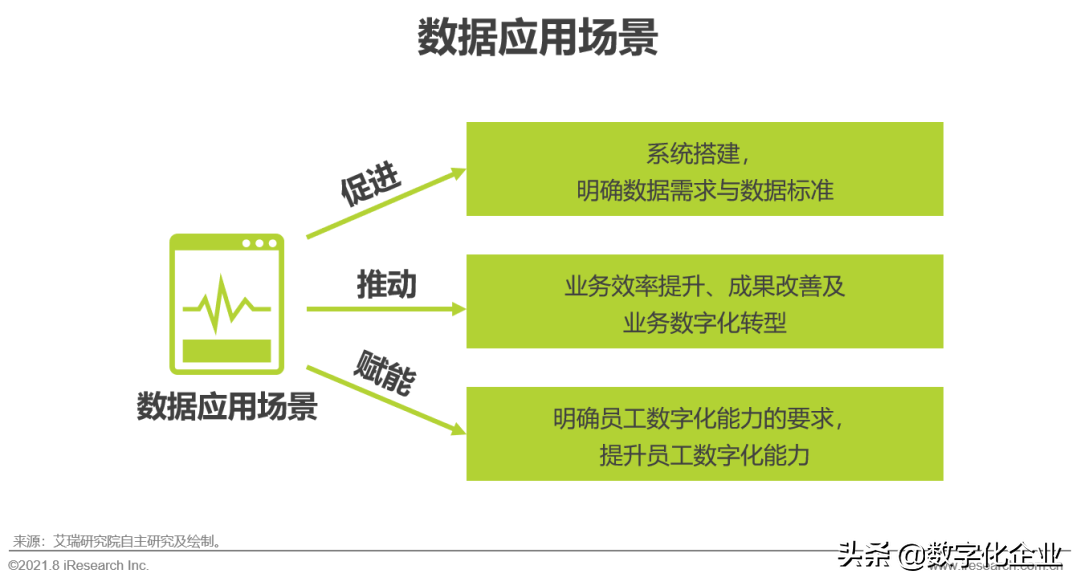 制造业企业的数字化转型