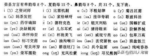 四川方言之自贡荣县话