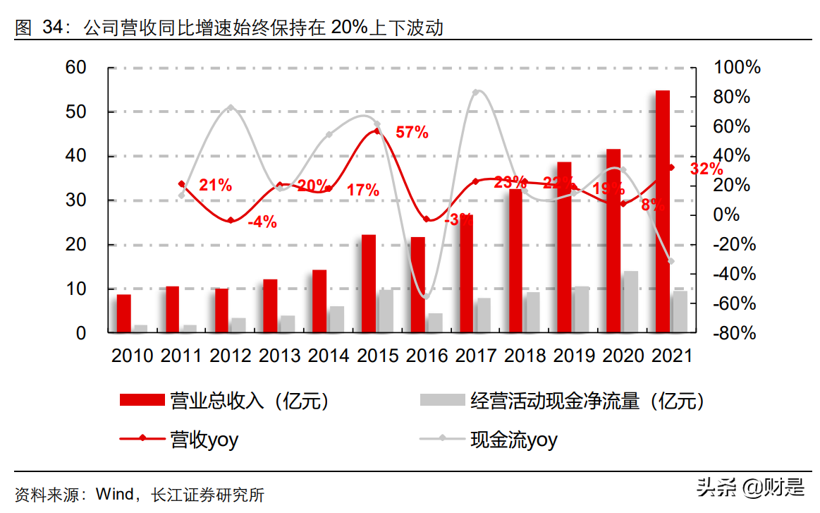 计算机行业中期投资策略：至暗时刻悄然过，拨开浓雾见光明