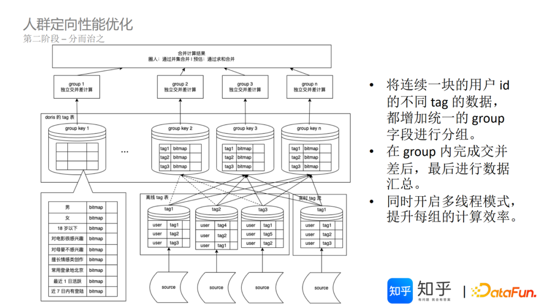 知乎基于 Apache Doris 的 DMP 平台架构建设实践｜万字长文详解