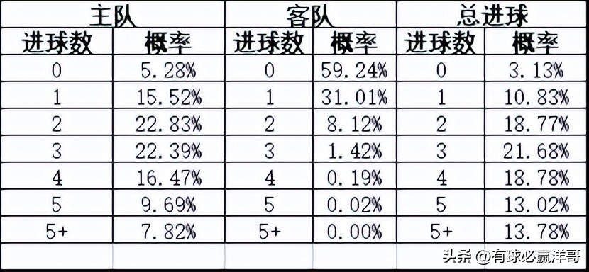 沃特福德对雷丁的比分预测(「洋哥足球比赛分析」用数据解读比赛玄机——2022.11.8-2)