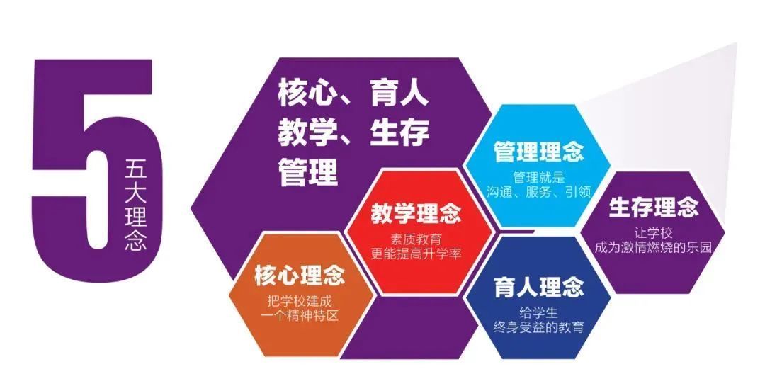 办学8年，云南长水实验中学为什么“能”？