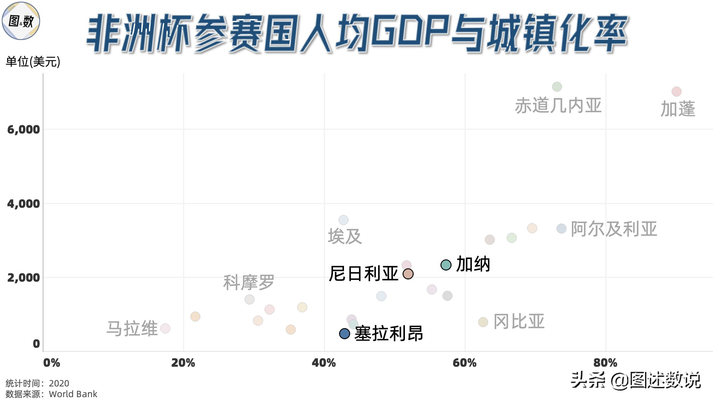 非洲杯地理-6(非洲杯地理-5 尼日利亚、加纳与塞拉利昂)