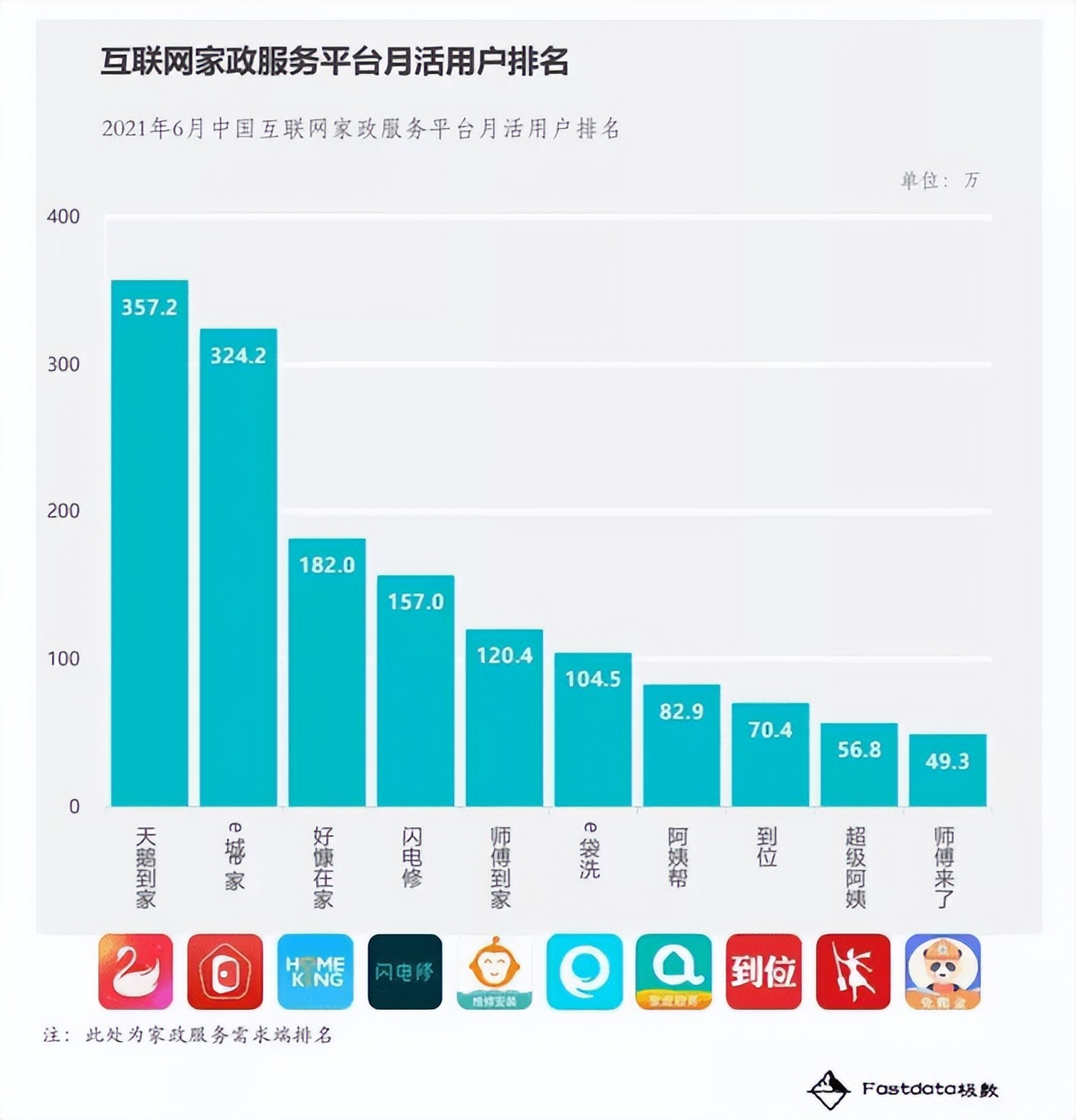 上个月仍在促销，创始人却突然跑路，连年亏损的它终于撑不住了