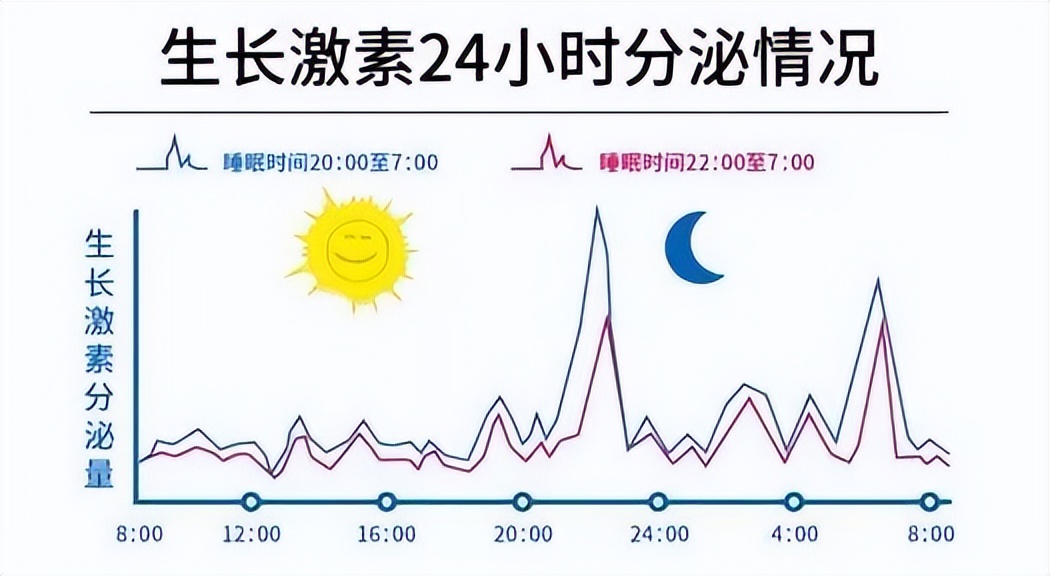 2022最新儿童身高标准表出炉：4岁身高不足一米，可能就偏矮了