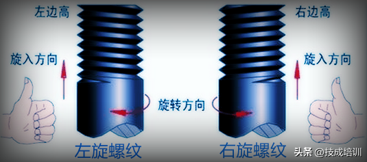 螺纹知识最全讲解，别再傻傻分不清了