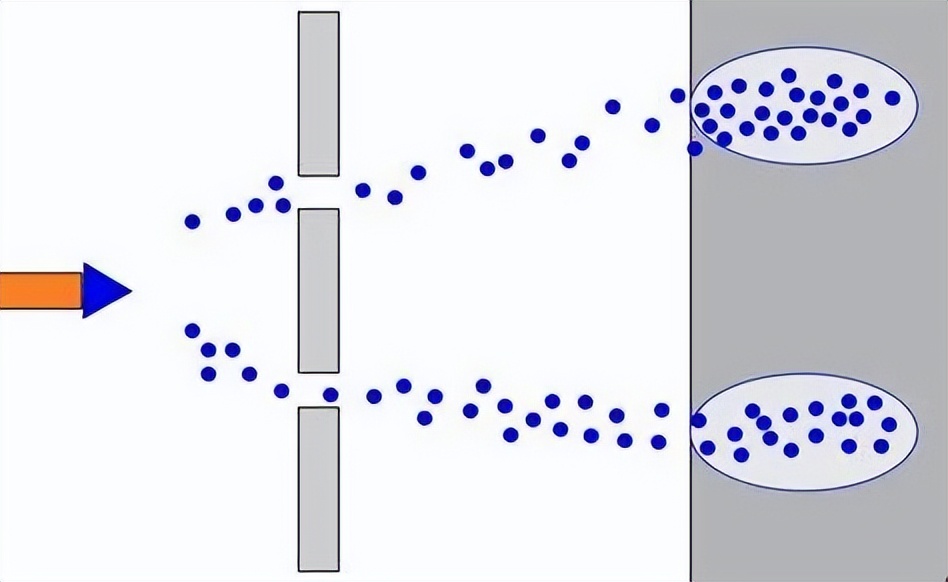 「科普」量子力学从何而来，从什么角度理解量子力学？