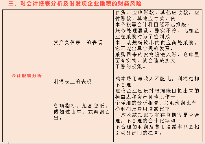 财务人员年末必做工作清单！防范财税风险提高工作效率，建议收藏