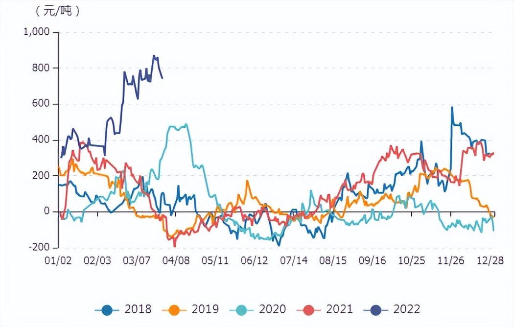 牛钱豆粕日报 2022.3.29