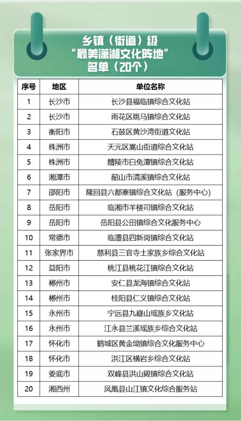 2021“最美潇湘文化阵地”名单公布!湘潭多地上榜