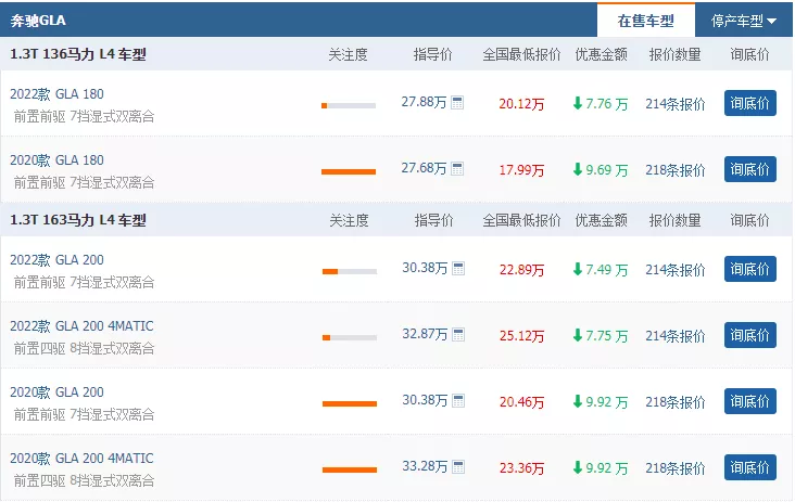 车300:这款奔驰从27.68万降到17.99万,月销量只有937台