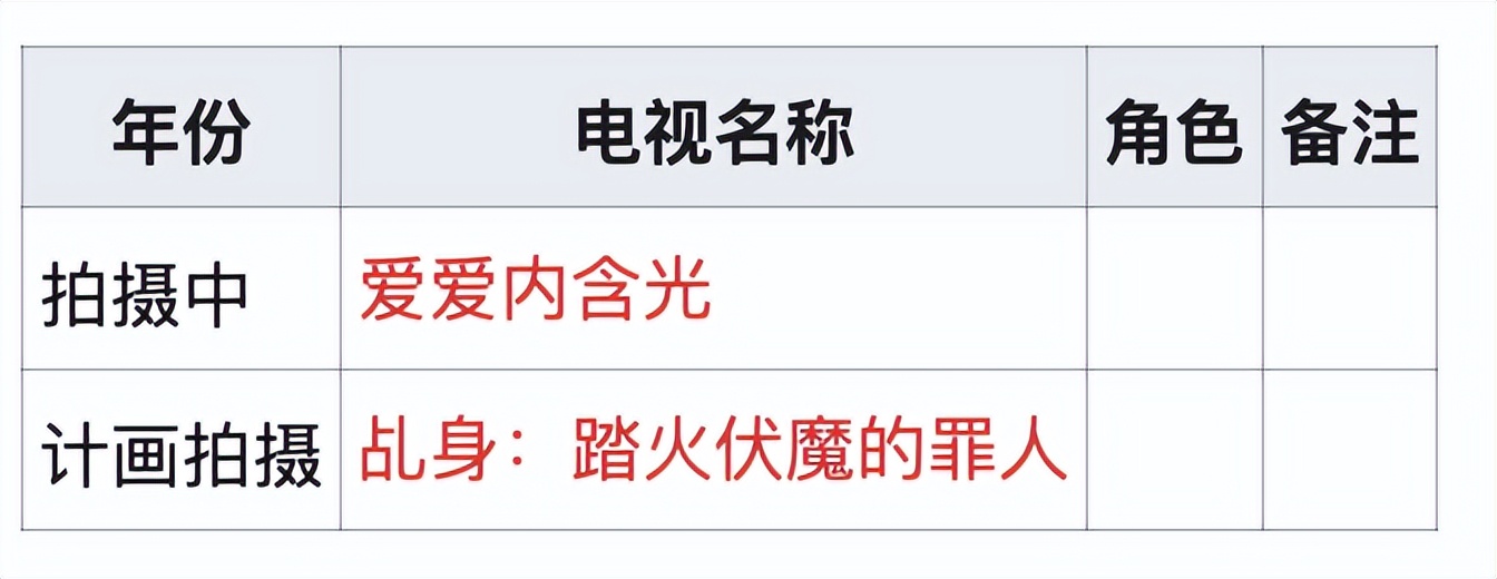 吸毒男星复出拿影帝，缉毒警察的命谁来还