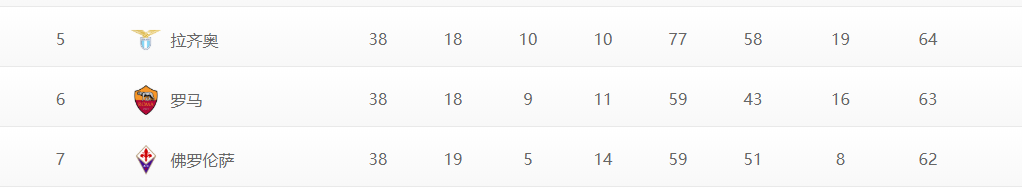 意甲罗马夺冠时间（21-22赛季意甲大结局：米兰时隔11年重夺冠军）