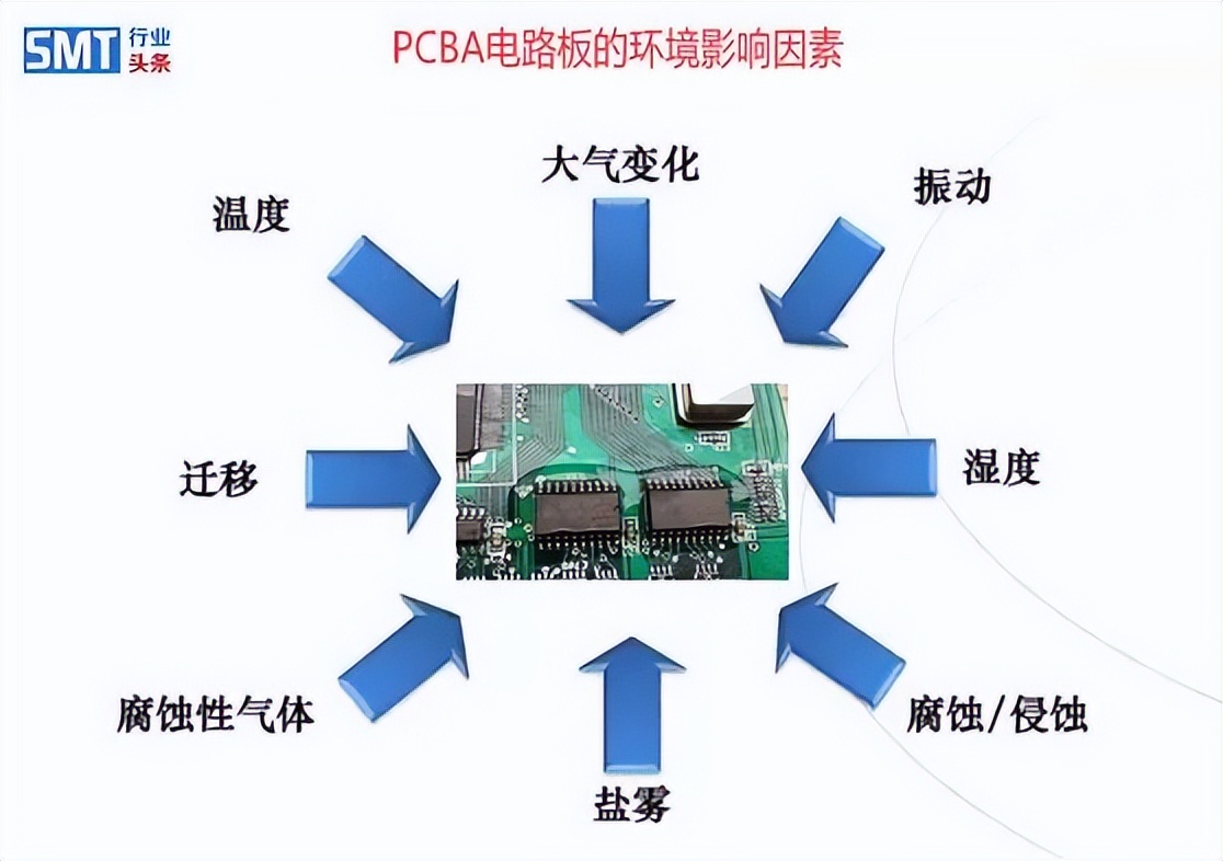 德森精密实现PCBA三防漆涂覆自动化解决，打造安全之盾 - 标件库