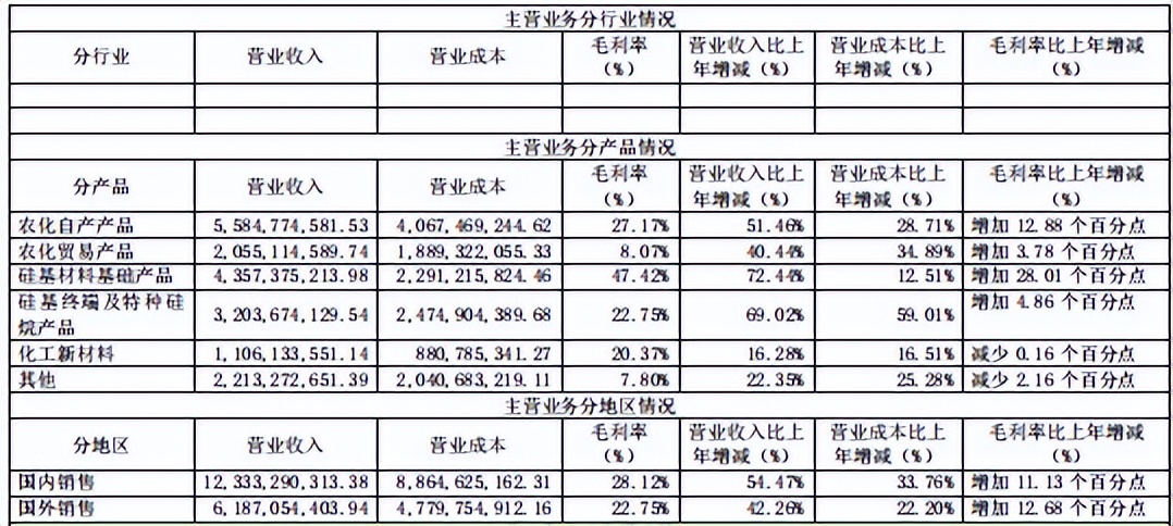 新安股份：草甘膦、有机硅双龙头