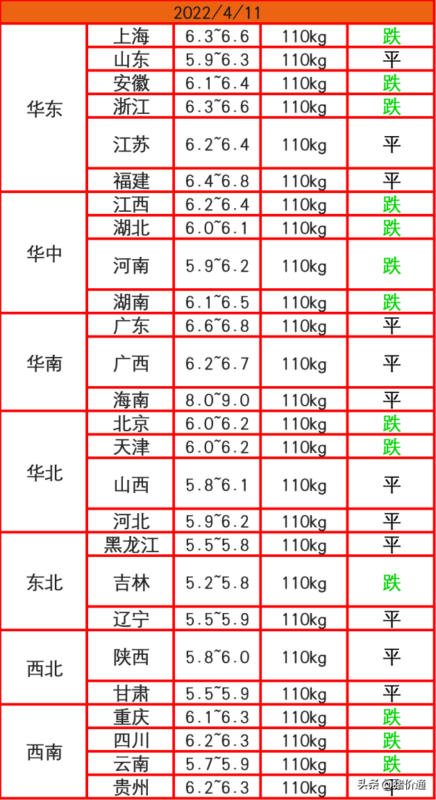 猪价进入底部跌不动了，何时迎来新一轮大涨周期？告诉你答案