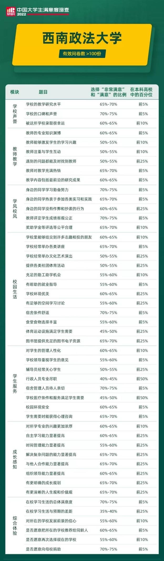 西南政法大学图片（坐拥）