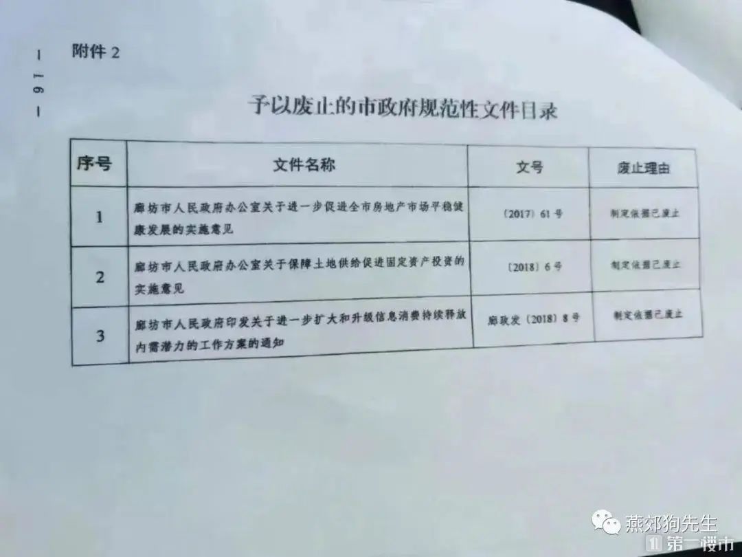 突发，限购放松！6个月社保就能买房