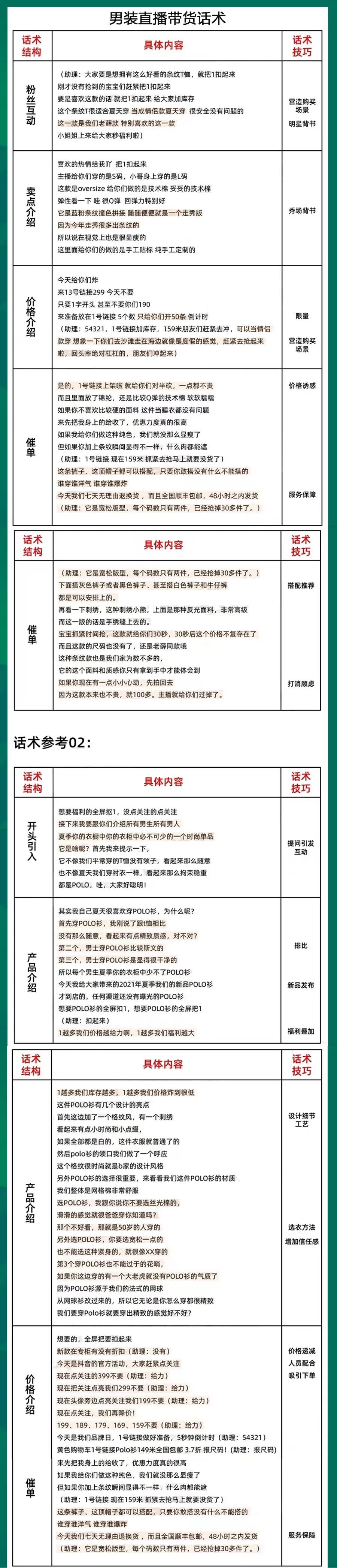 男裝直播帶貨話術SOP（詳解）