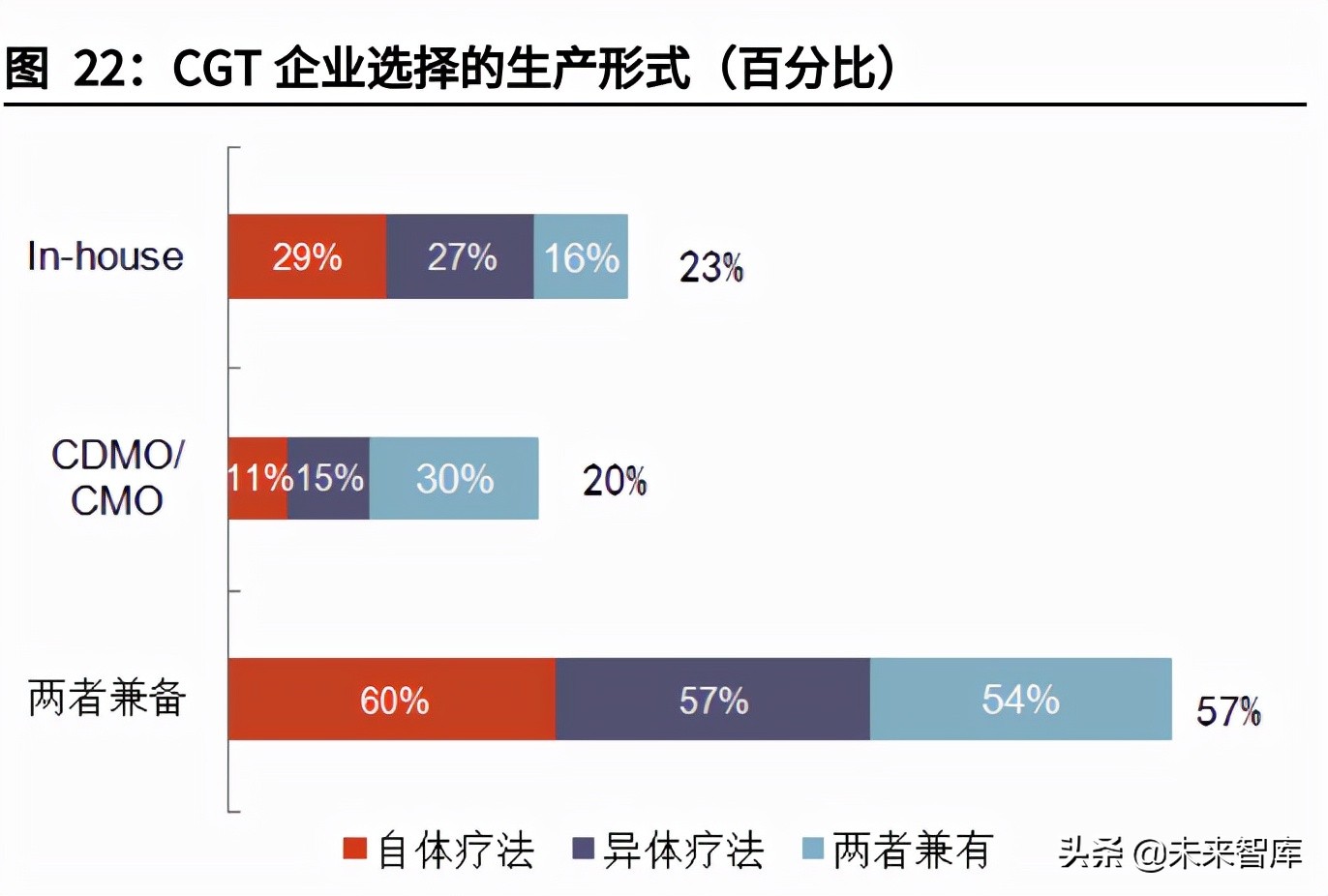 1, 時代已至,細胞基因治療藥物正式起航