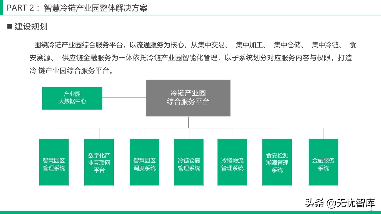 智慧冷链产业园整体解决方案（附PPT全文）