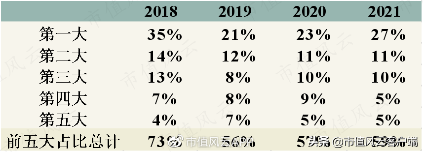 营收靠赊销,盈利全凭非经常性损益,欣锐科技:更像是为客户作嫁衣