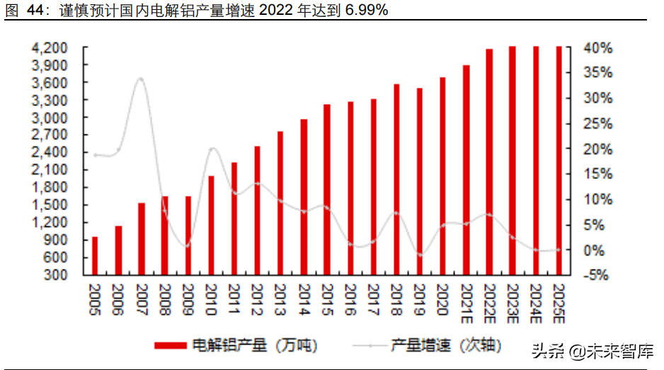 有色金属行业研究及投资策略：铜、铝板块或迎来价值重估