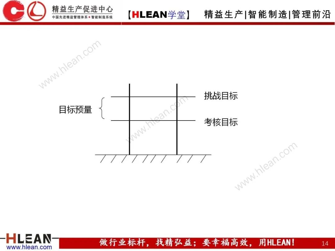 「精益學堂」 卓越班組長系列課程(合集)