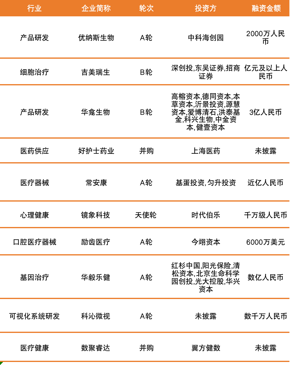 港股牙科第一股瑞尔集团通过聆讯；科兴制药2021年收入12.85亿元